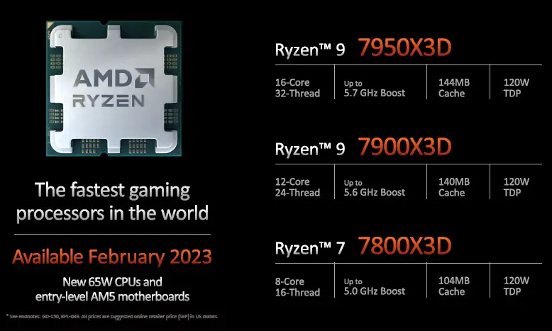 ryzen-7800x3d-lineup