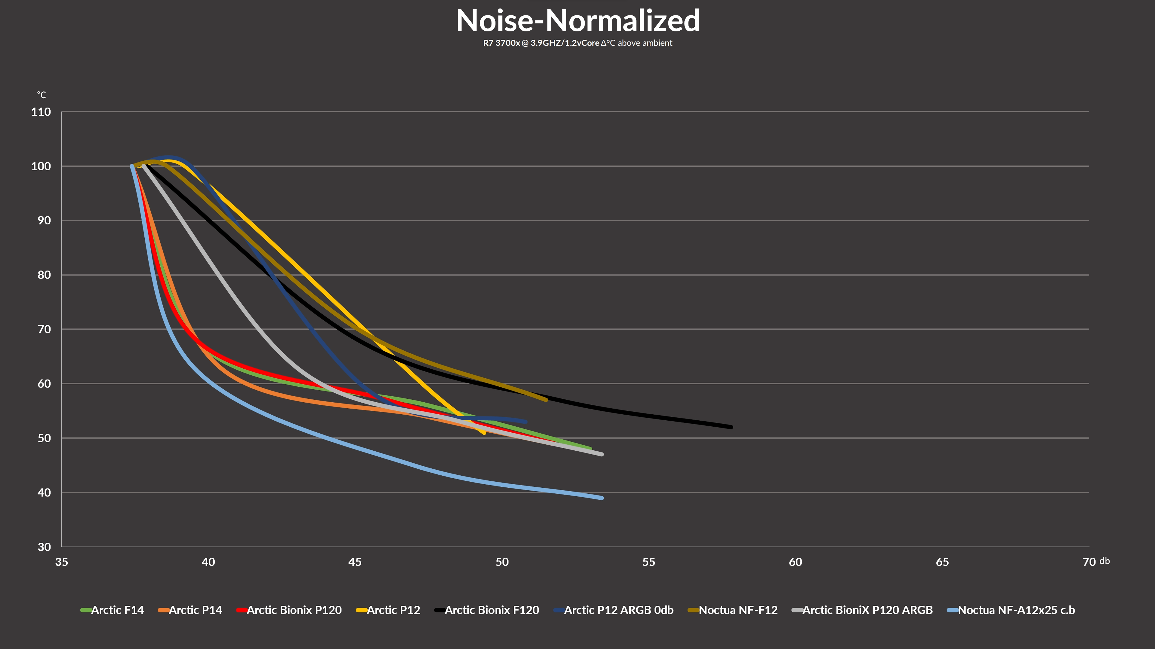 arctic-bionix-p120-benchmark2