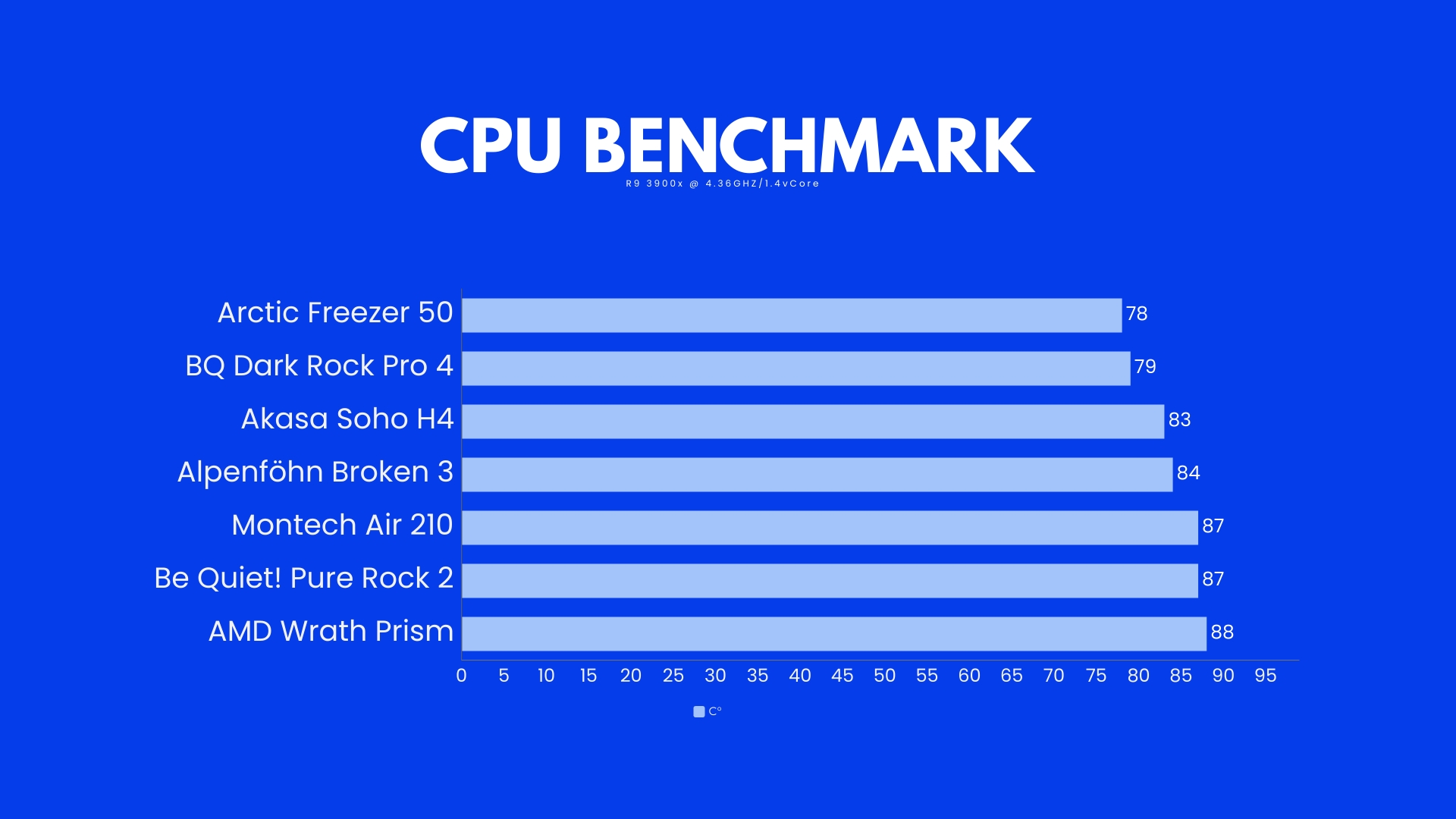 Arctic-Freezer-50-Benchmark-general