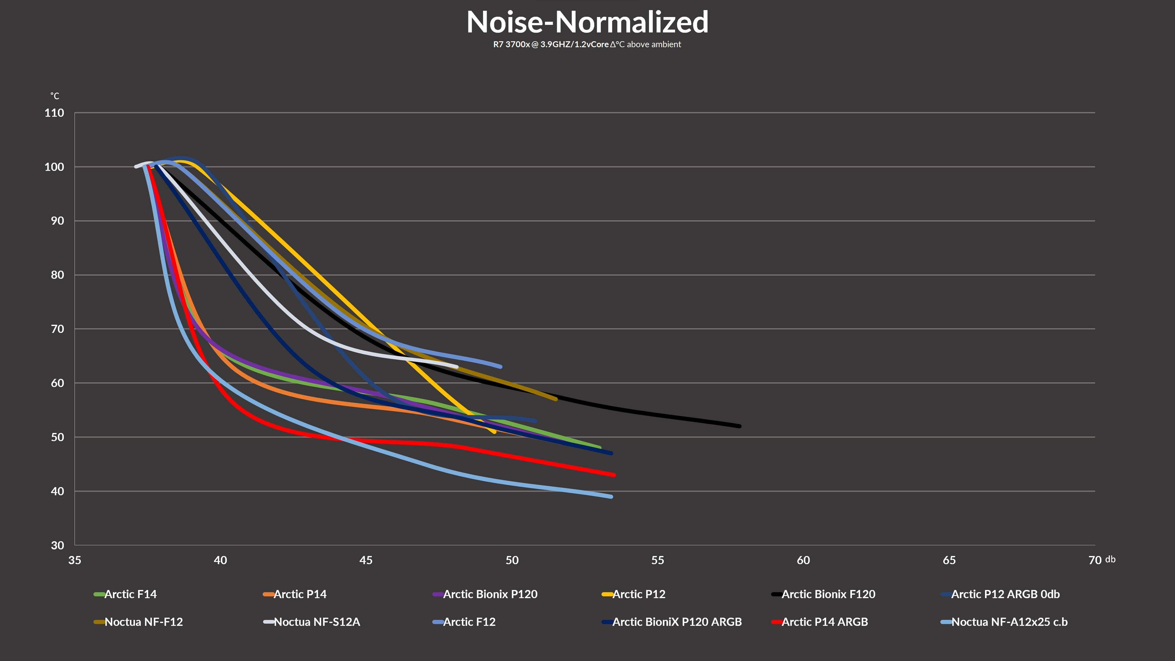 arctic-p14-argb-benchmark2