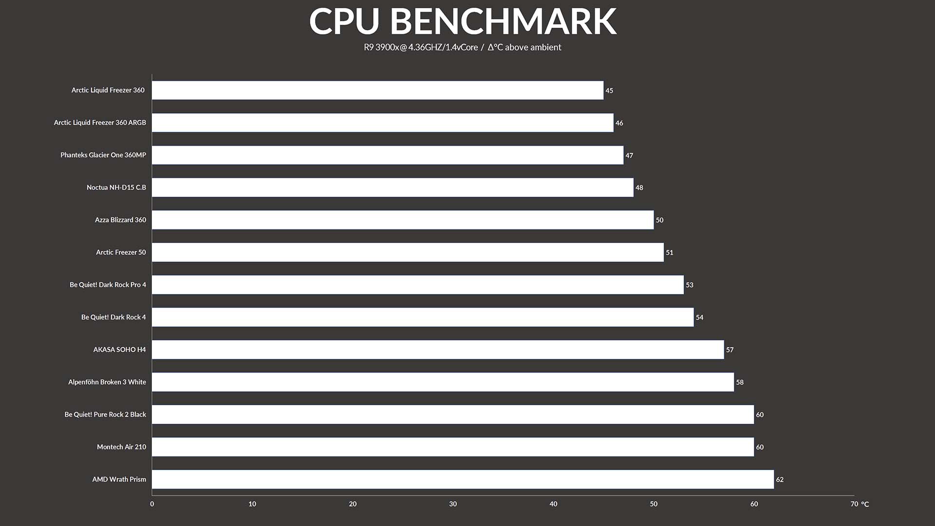 Benchmark