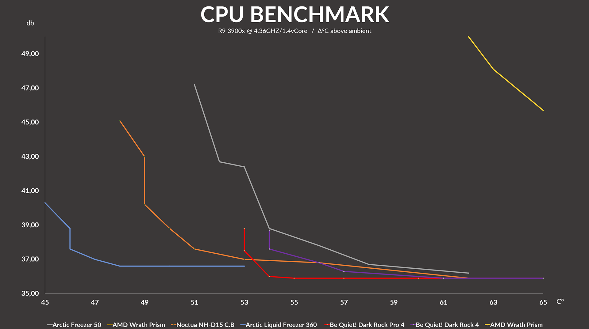 be-quiet-dark-rock-pro-4-benchmark-noise