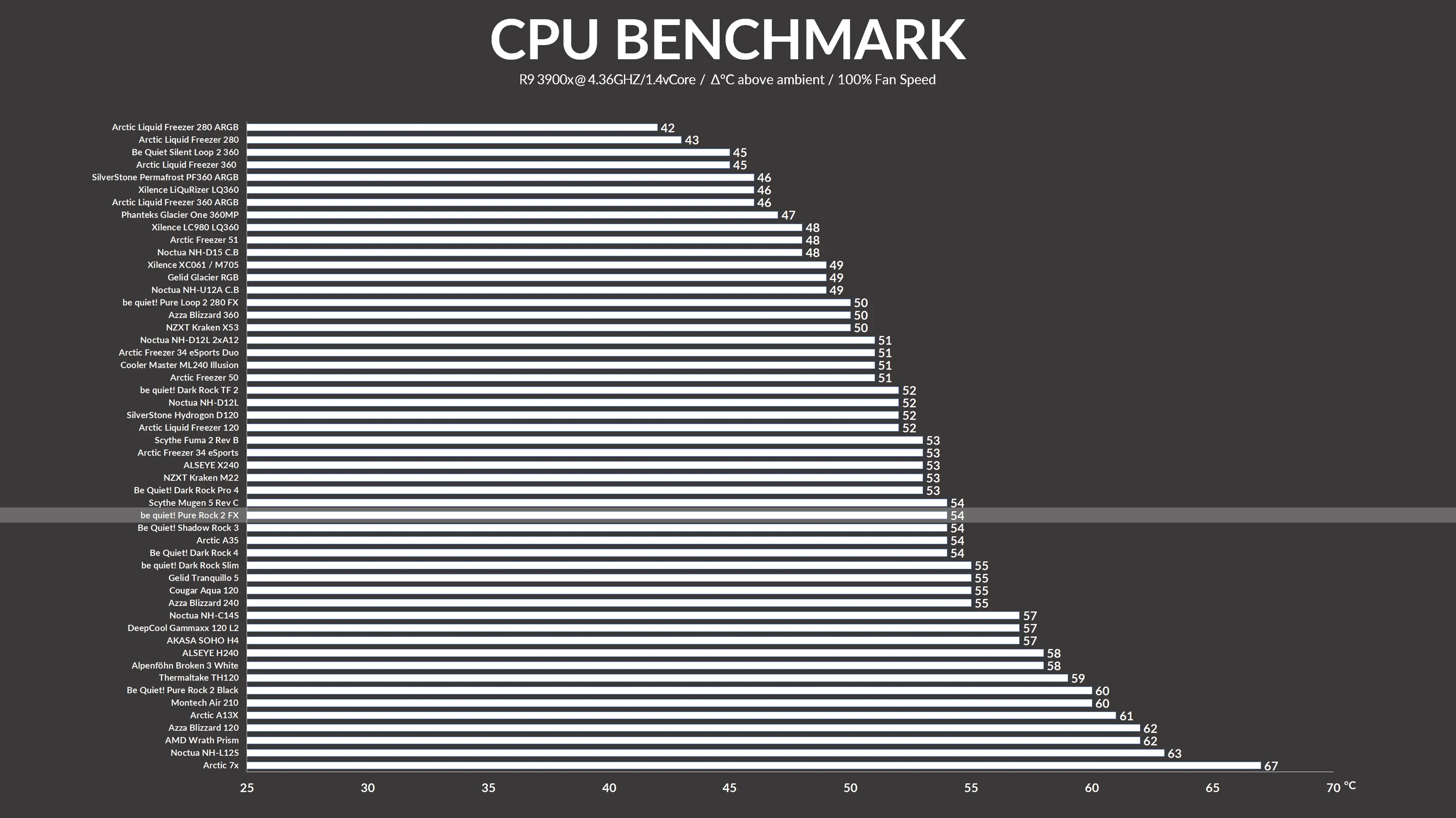 bq-purerock-fx-benchmark1