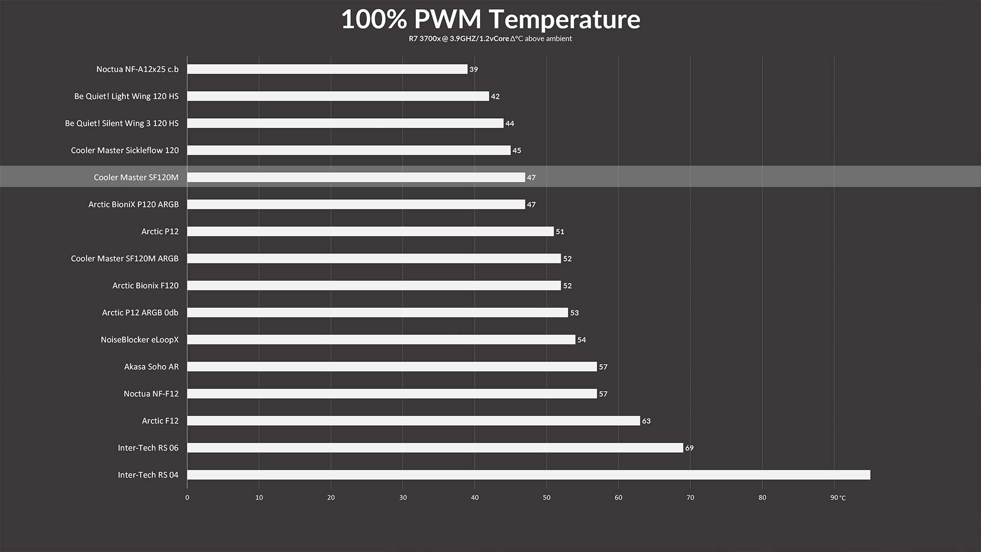 cm-sf120m-benchmark1