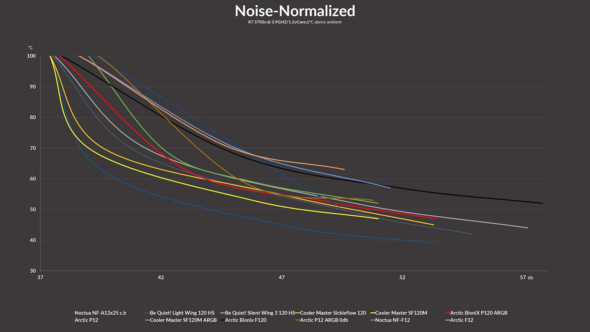 cm-sf120m-benchmark2