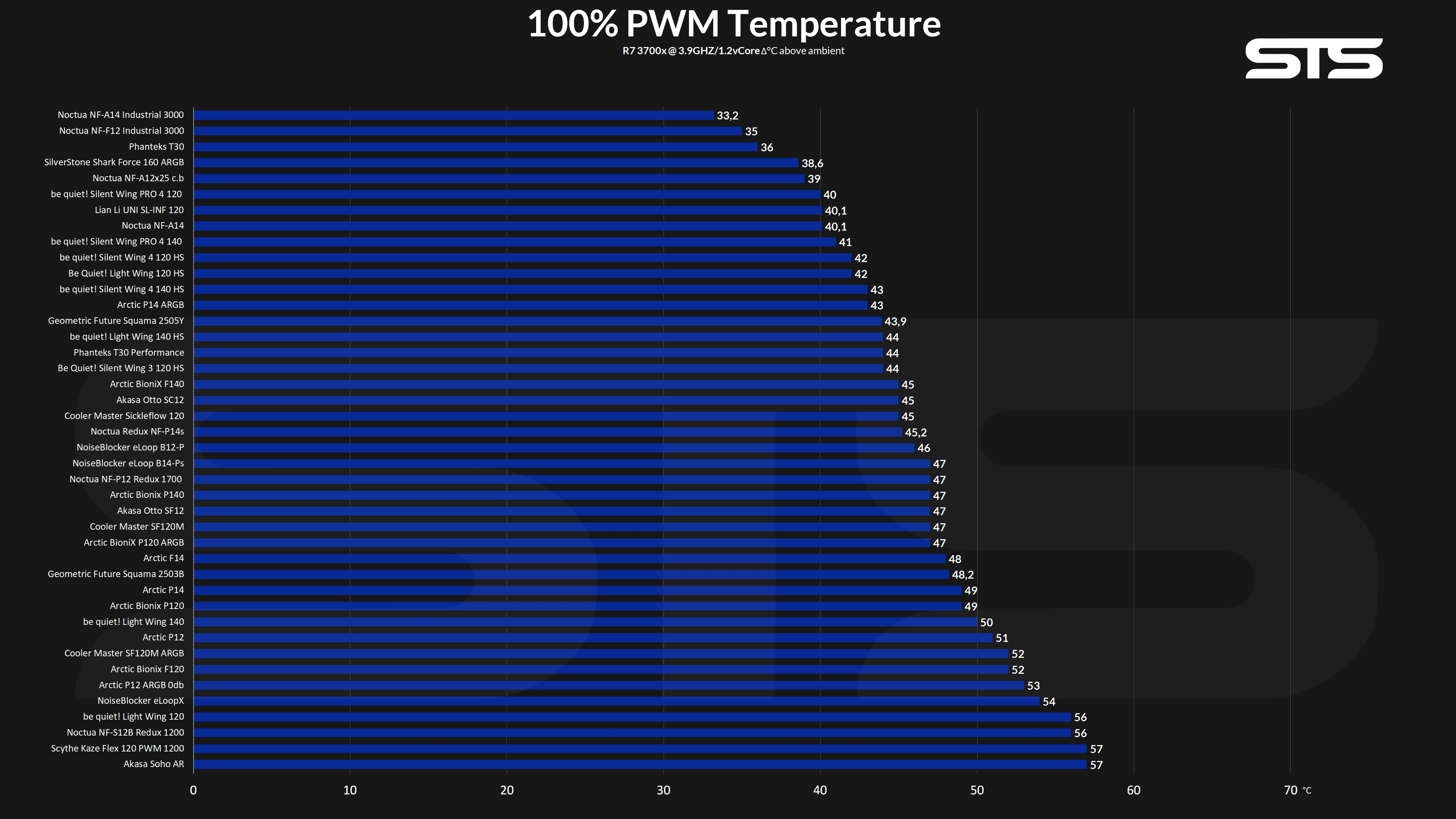 benchmark1