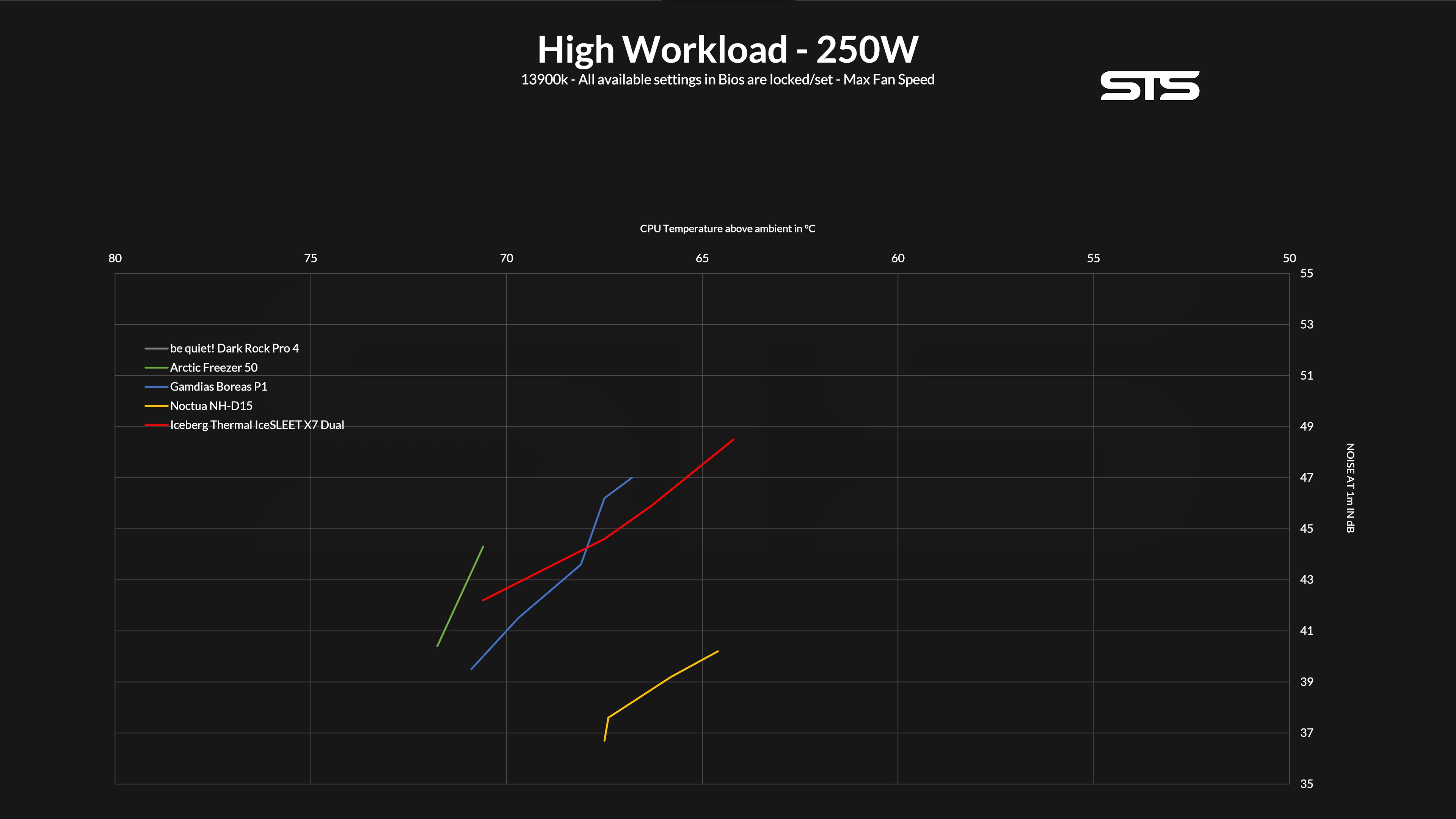 iceberg-thermal-icesleet-x7-dual-benchmark