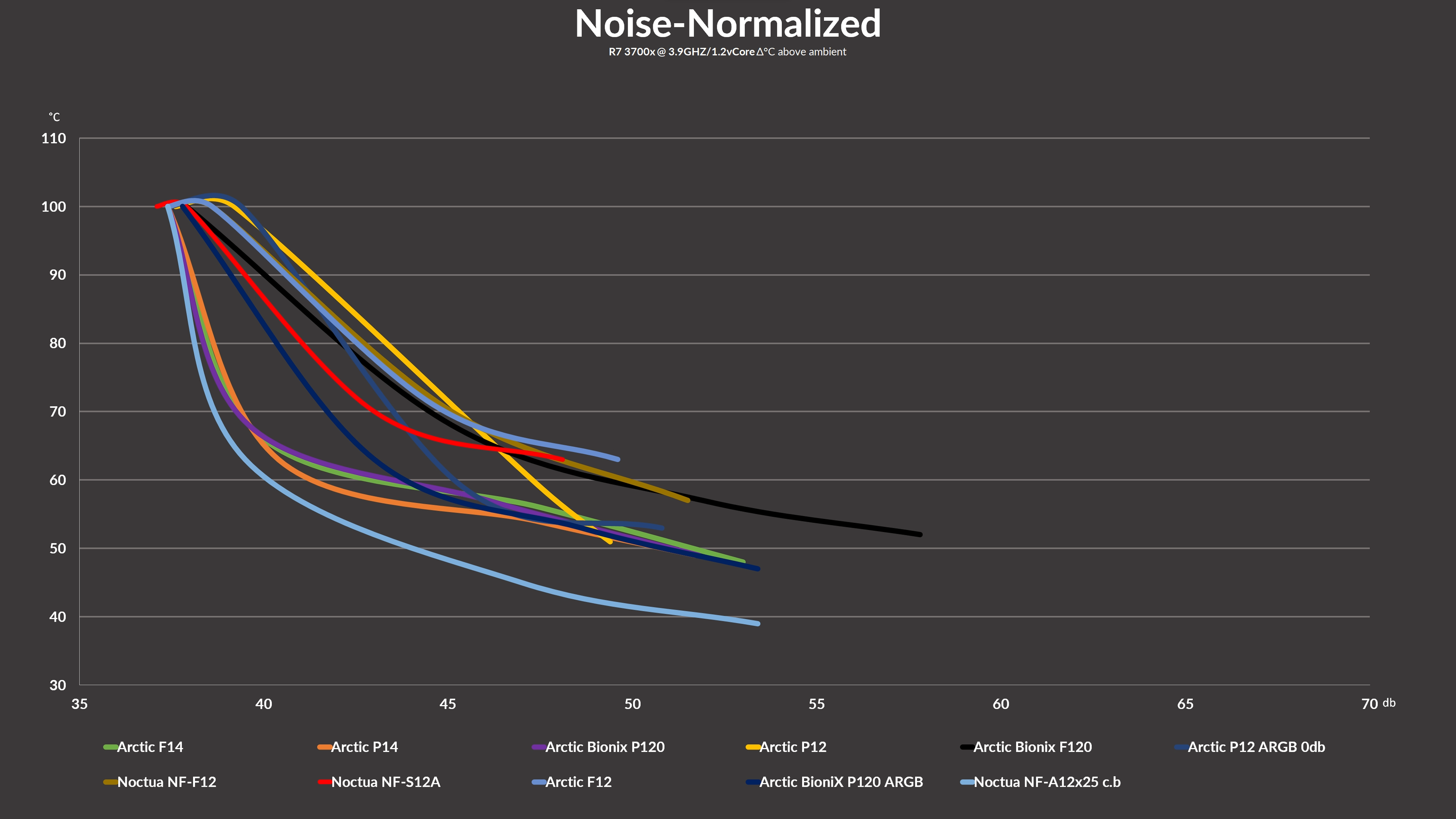 noctua-nf-s12a-benchmark2