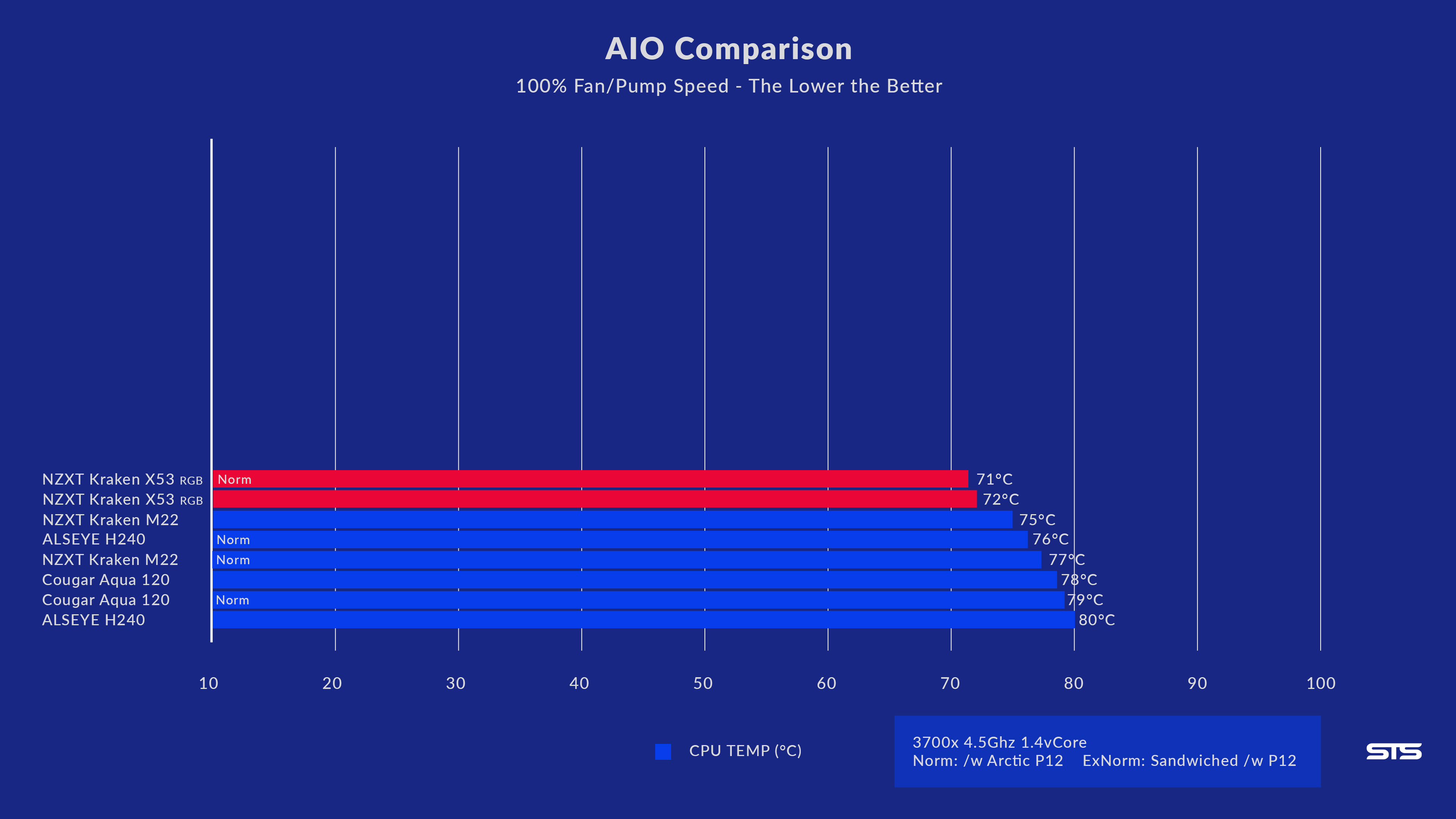 nzxt-kraken-x53-rgb-benchmark-normalized