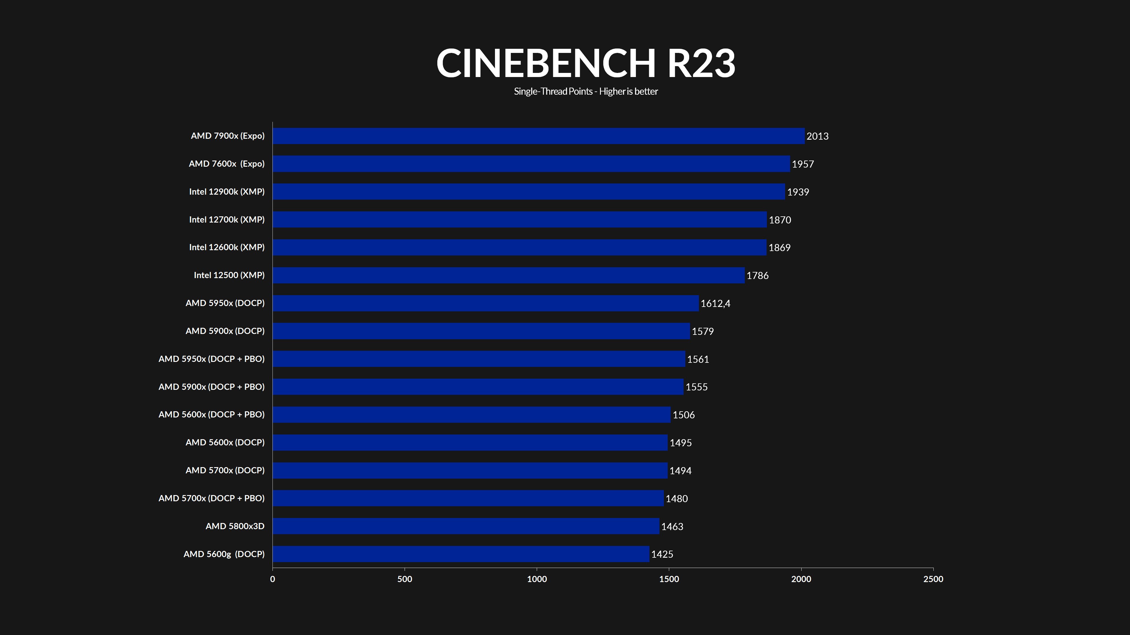 amd-ryzen-7900x-cinebenchsingle