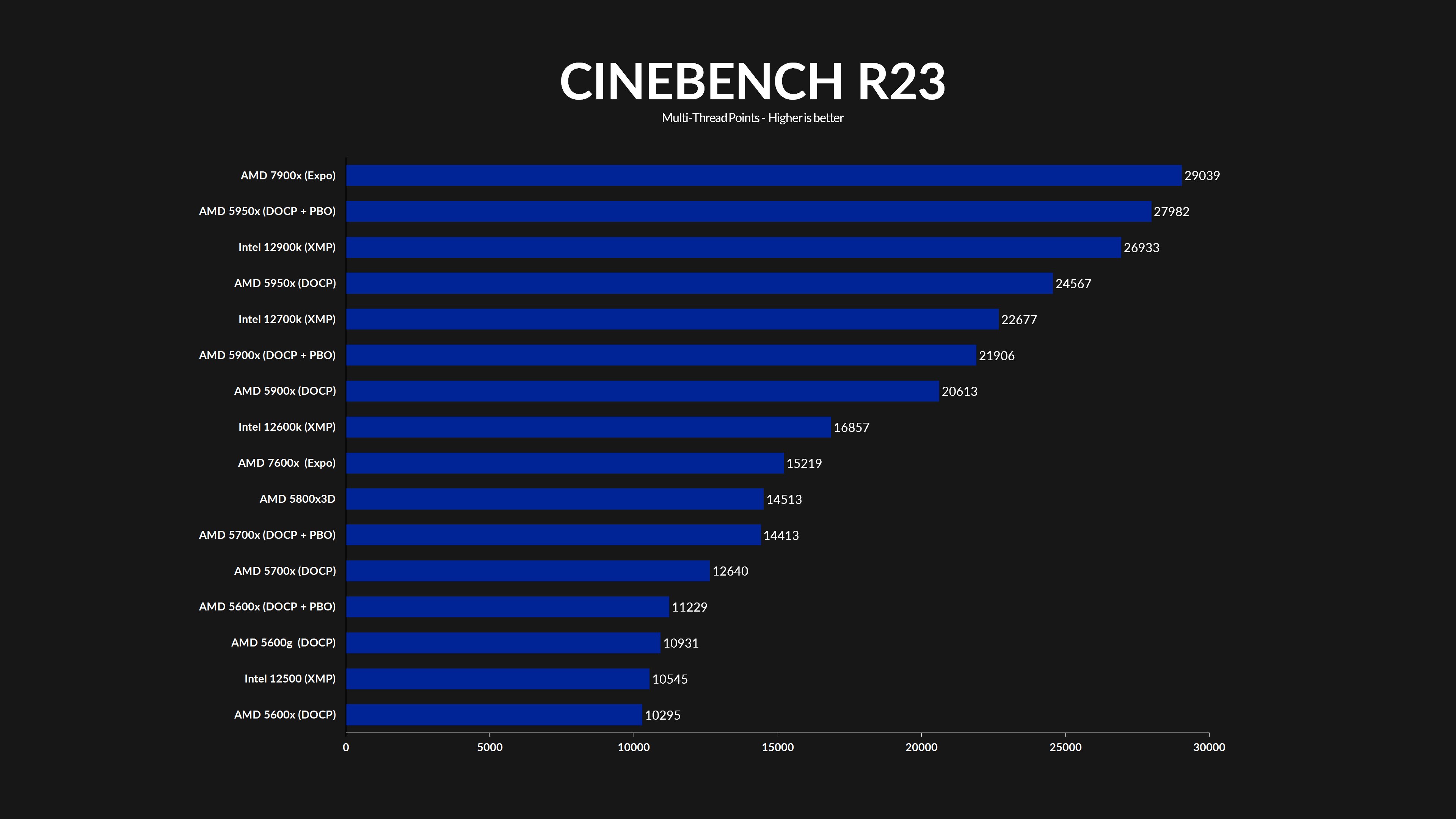 amd-ryzen-7900x-cinebench