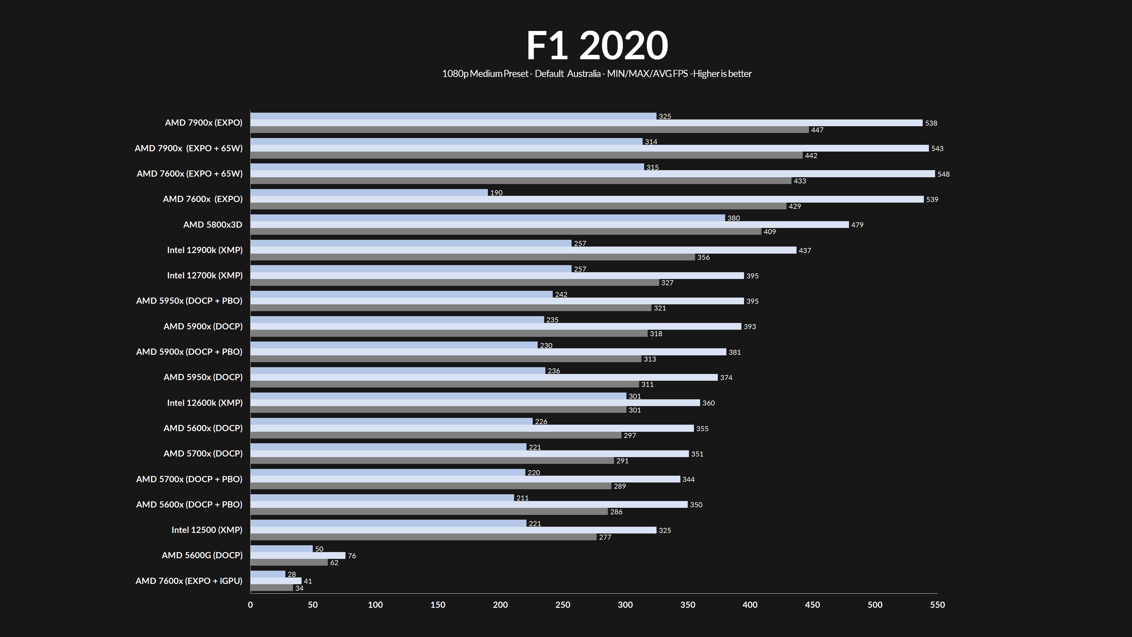 amd-ryzen-7900x-f1