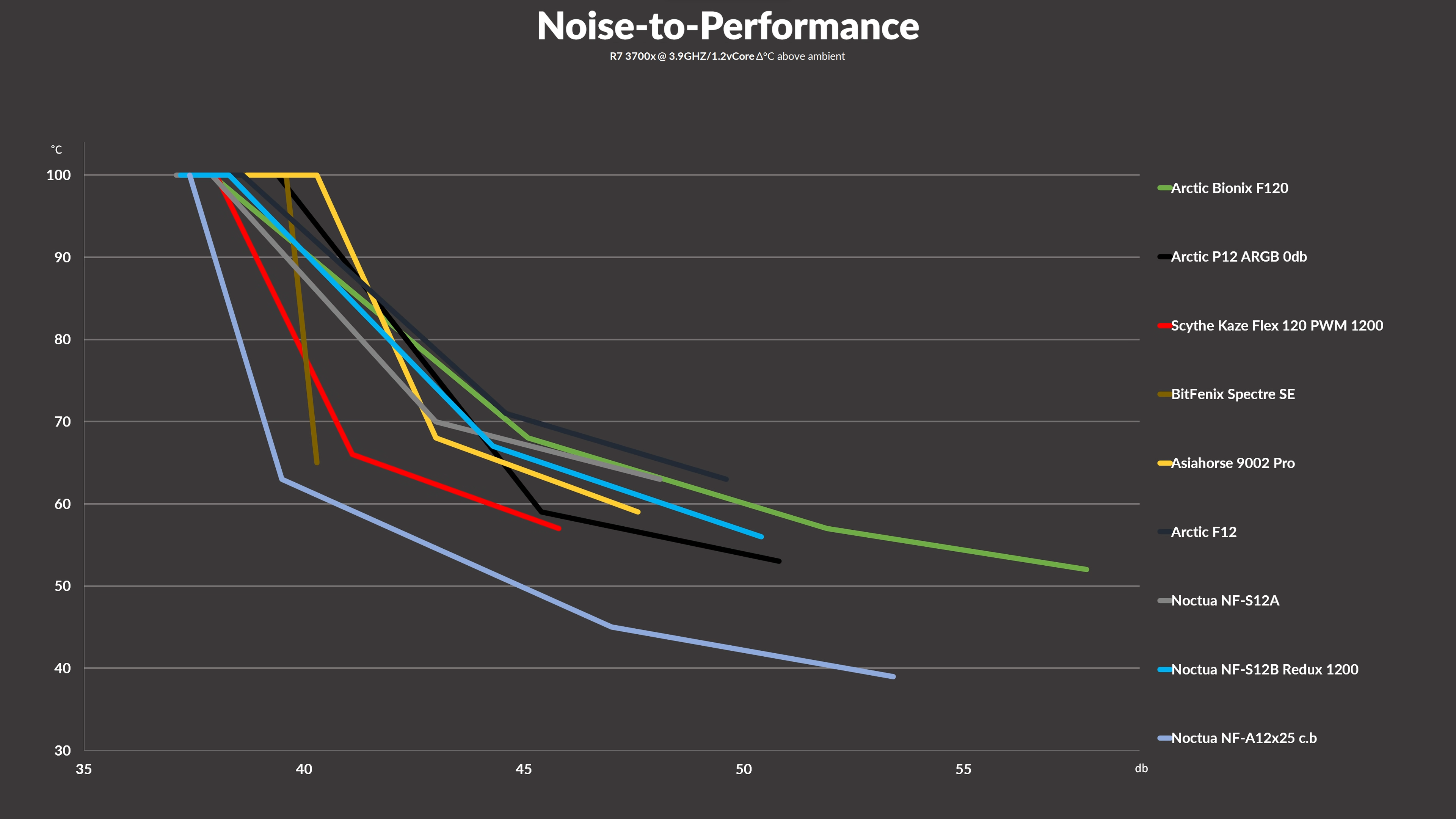 scythe-kaze-flex-benchmark2