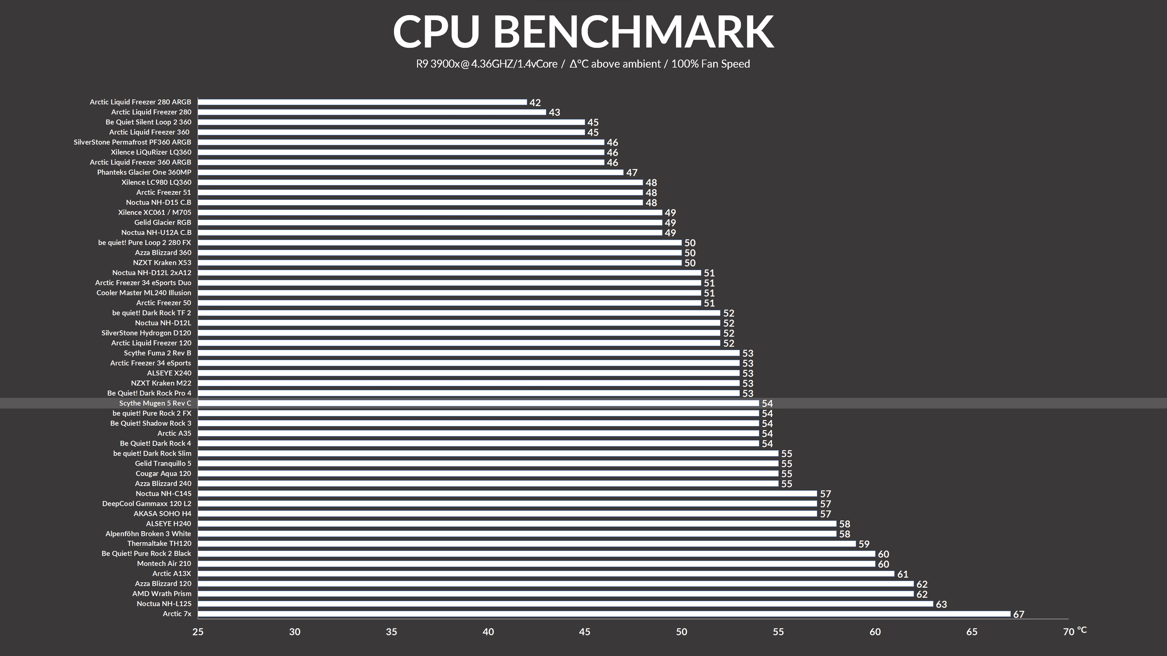 scythe-mugen5-rev-c-benchmark1