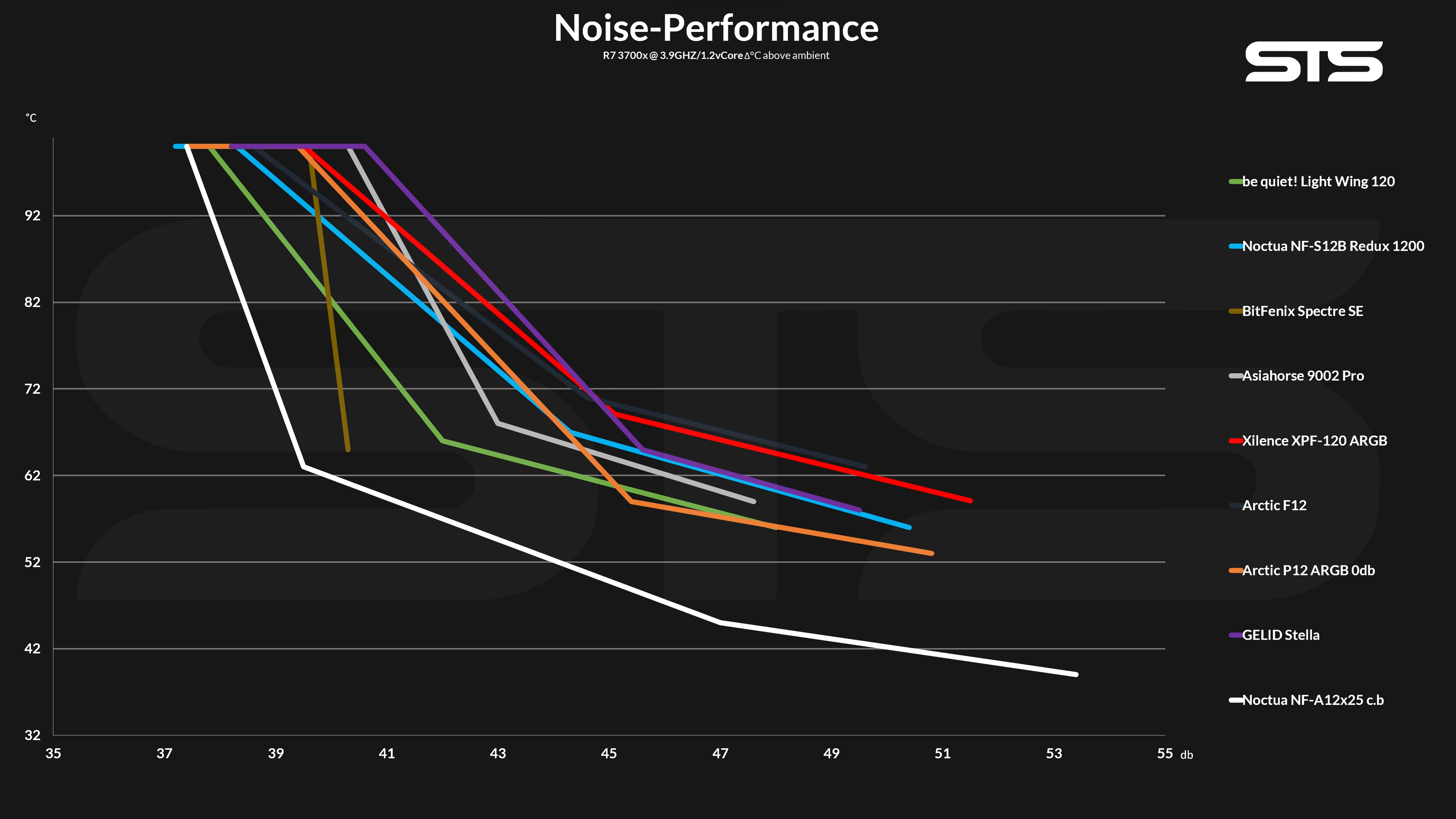 xilence-xpf120-benchmark2