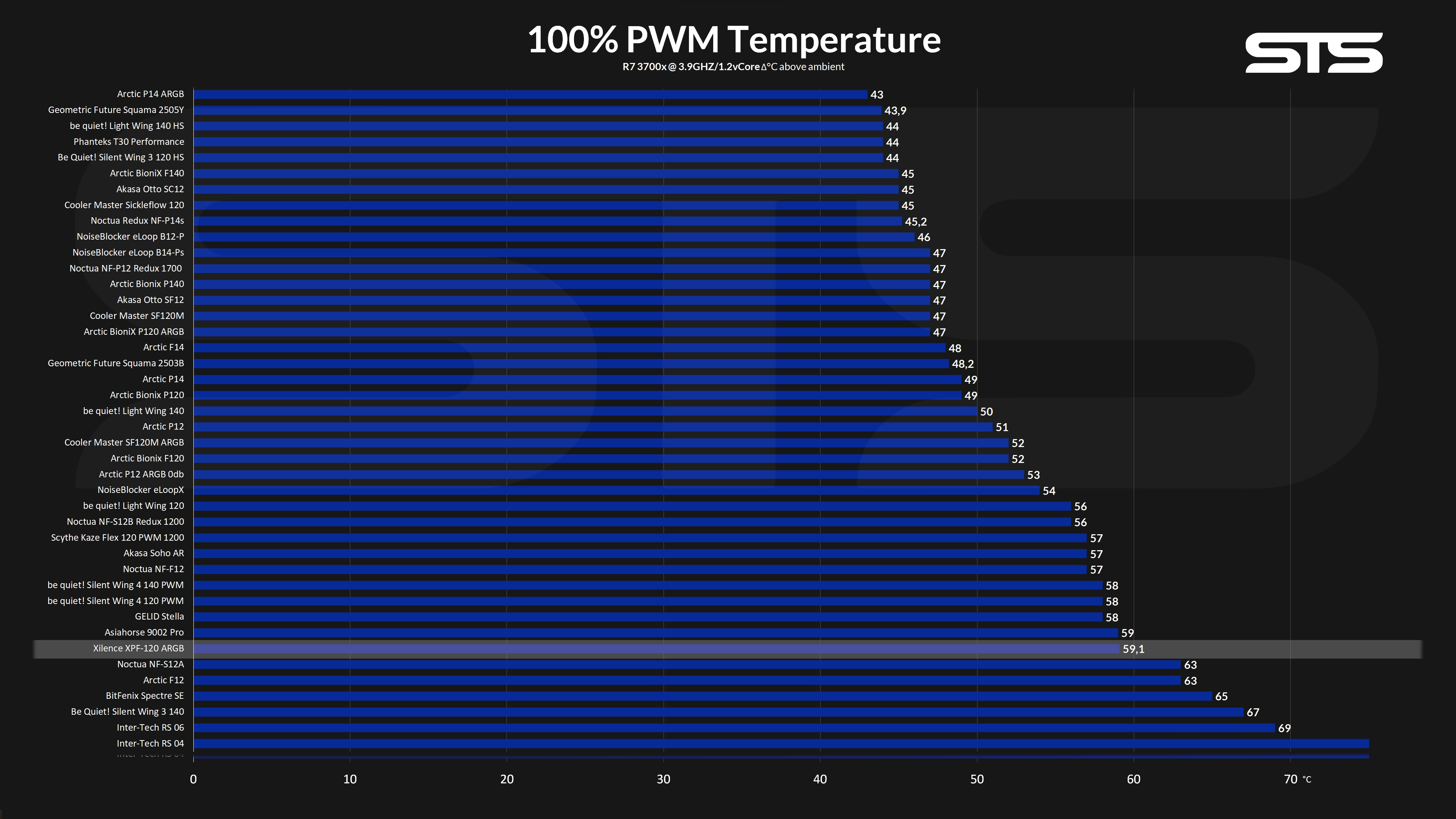 xilence-xpf120-benchmark1